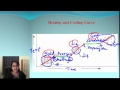 Phase Changes and Heating Curves