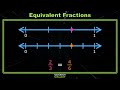 Understanding Equivalent Fractions