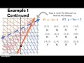 Exploring Systems of Linear Inequalities