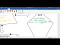 Exploring Properties of Kites and Trapezoids