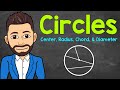 Exploring the Parts of a Circle: Center, Radius, Chord, and Diameter