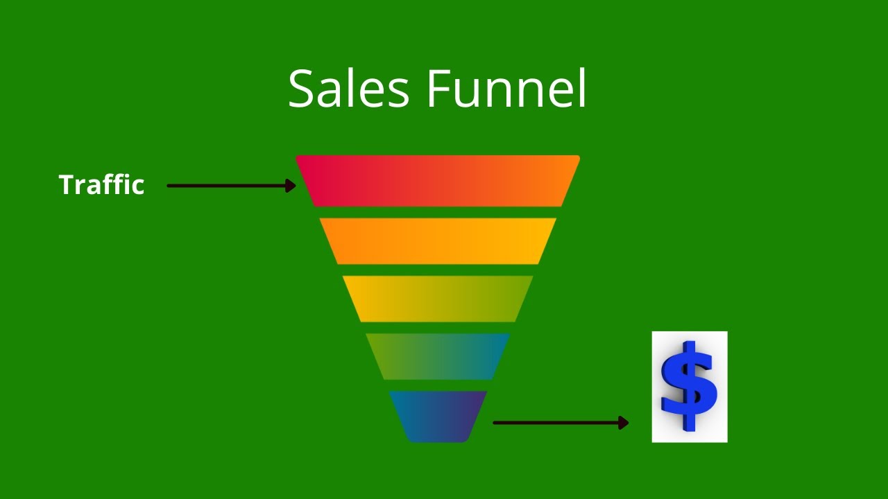 Stop Wasting Time And Start A Marketing Funnel