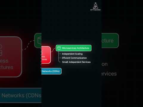 why stateless architecture powers modern apps