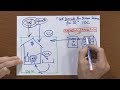 Ocean Science and Sustainability Concepts