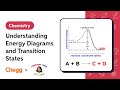 Chemical Reaction Energy Concepts