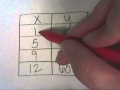 Understanding Proportional Tables and Factors