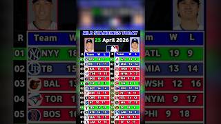 who won the baseball game today, #mlbstandings #mlbshorts