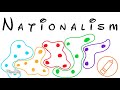 Nationalism and Conscription in Canada