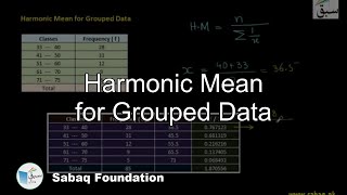 Harmonic Mean for Grouped Data