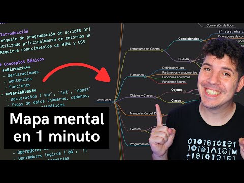 Crea un mapa mental de un documento en 1 minuto