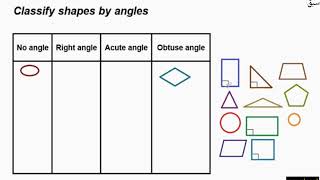 Classify shapes on the bases of angles