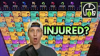 Mike Evans Groin Injured??! $2,000,000 Fantasy Draft