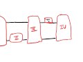 Electron Transport Chain Concepts