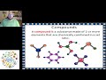 Understanding Atoms and Compounds