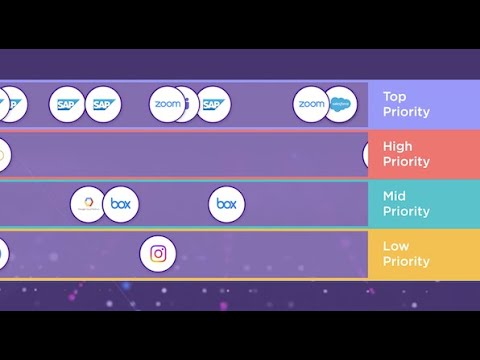 ExtremeCloud SD-WAN Application Performance Management