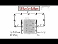 Lead Acid vs Lithium-Ion Batteries