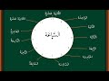 Arabic Numbers in Time Context