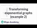 Understanding Graph Transformations
