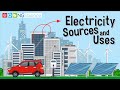 Electricity and Energy Conservation Concepts
