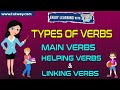 Exploring Types of Verbs and Their Functions