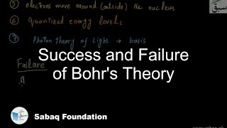Success and Failure of Bohr's Theory