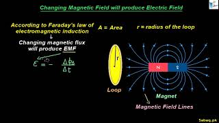 Maxwell's Equations and Electromagnetic Waves