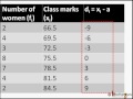 Mean and Statistical Methods