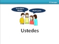 Exploring Spanish Subject Pronouns