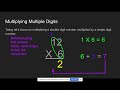 Mastering Double Digit Multiplication Techniques
