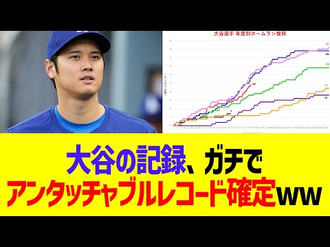 大谷の記録、ガチでアンタッチャブルレコード確定ww