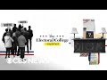 Electoral College Concepts and Facts