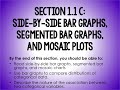 Understanding Bar Graphs and Associations
