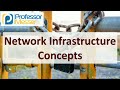 Network Operations and Management Concepts