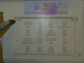 Protein Synthesis and Mutations