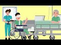 Understanding Perspectives on Blindness