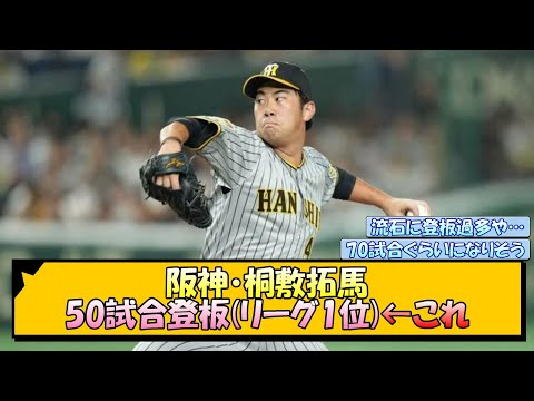 阪神・桐敷拓馬 50試合登板(リーグ1位)←これ【なんJ/2ch/5ch/ネット 反応 まとめ/阪神タイガース/岡田監督】