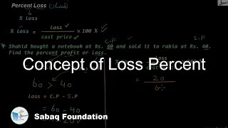 Concept of prercent loss