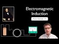 Electromagnetic Induction Concepts