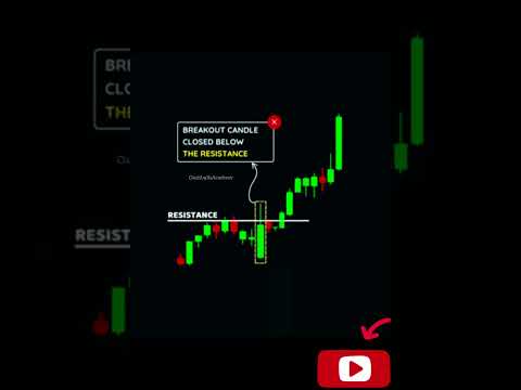 Breakout Candle #Price Action #Candle stick#chart pattern #trading #Forex #ytshorts #ViralShorts