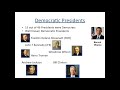 Exploring the Evolution of Political Parties