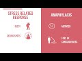 Anaphylaxis and Stress-Related Responses