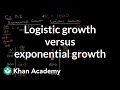 Logistic vs Exponential Growth Concepts