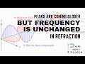 Wave Properties and Light Refraction