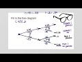Exploring Compound Probability Concepts