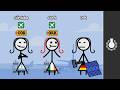 Understanding Airport Codes