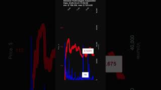 SXT, Sensient Technologies Corporation, 2026-04-24, stock prices dynamics, stock of the day