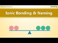 Exploring Ionic Bonding and Naming
