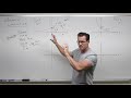 Exploring Logarithms and Their Graphs