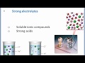 Electrolytes and Solubility Concepts