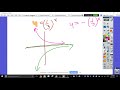Graphing Exponential Functions and Transformations